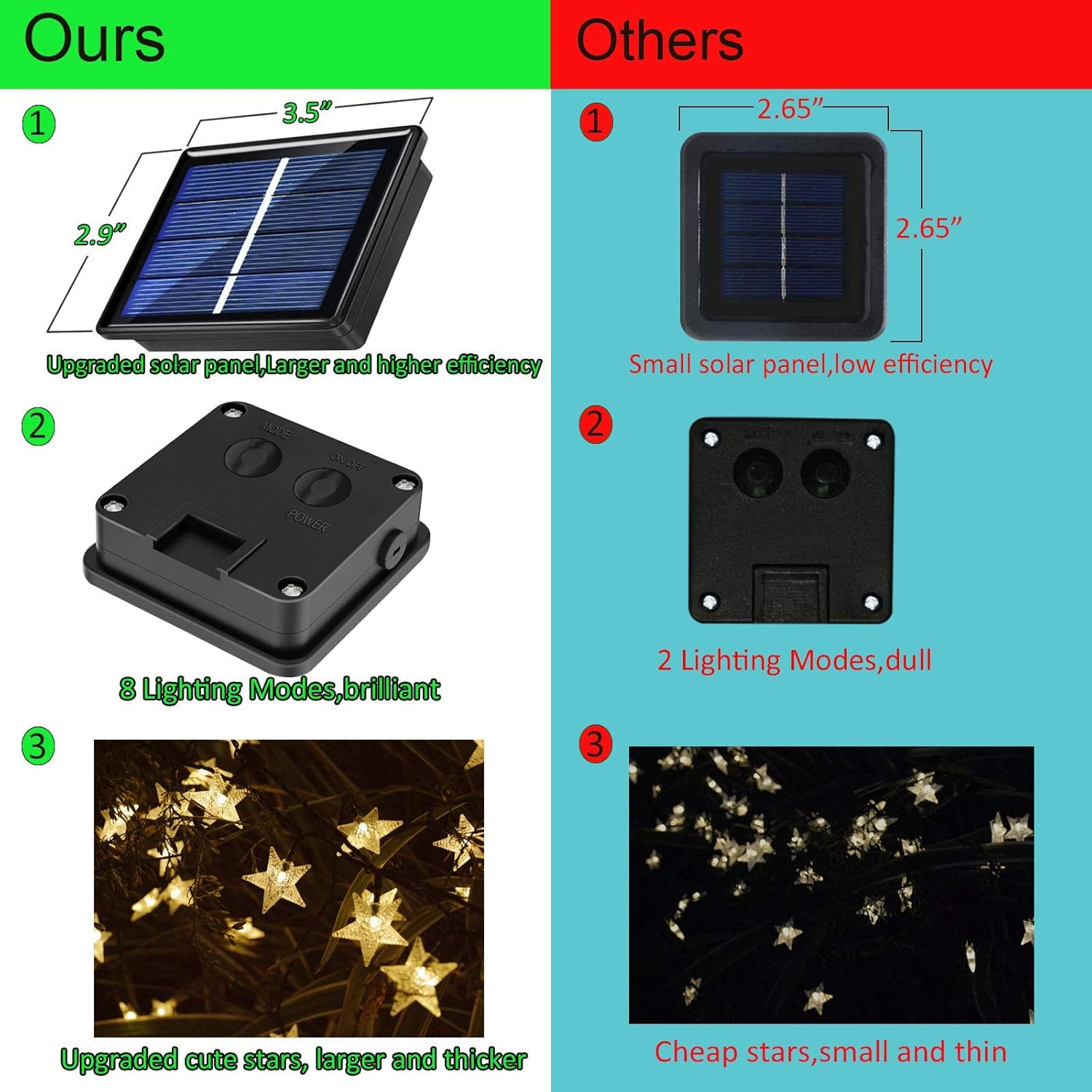 50ft 120 LED Solar Star Fairy  - Lighting Decor Outdoor recensie en prijs