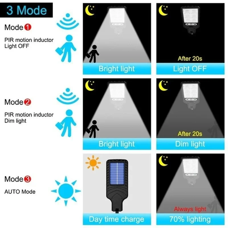 Powerful LED Solar Outdoor Cou - Lighting Decor Outdoor recensie en prijs