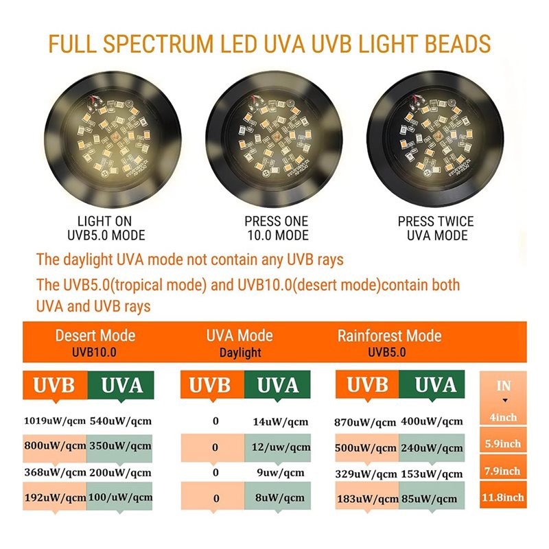 【ORNAMENT】Full Spetrum LED UVA - Gecko Lighting & Decor recensie en prijs